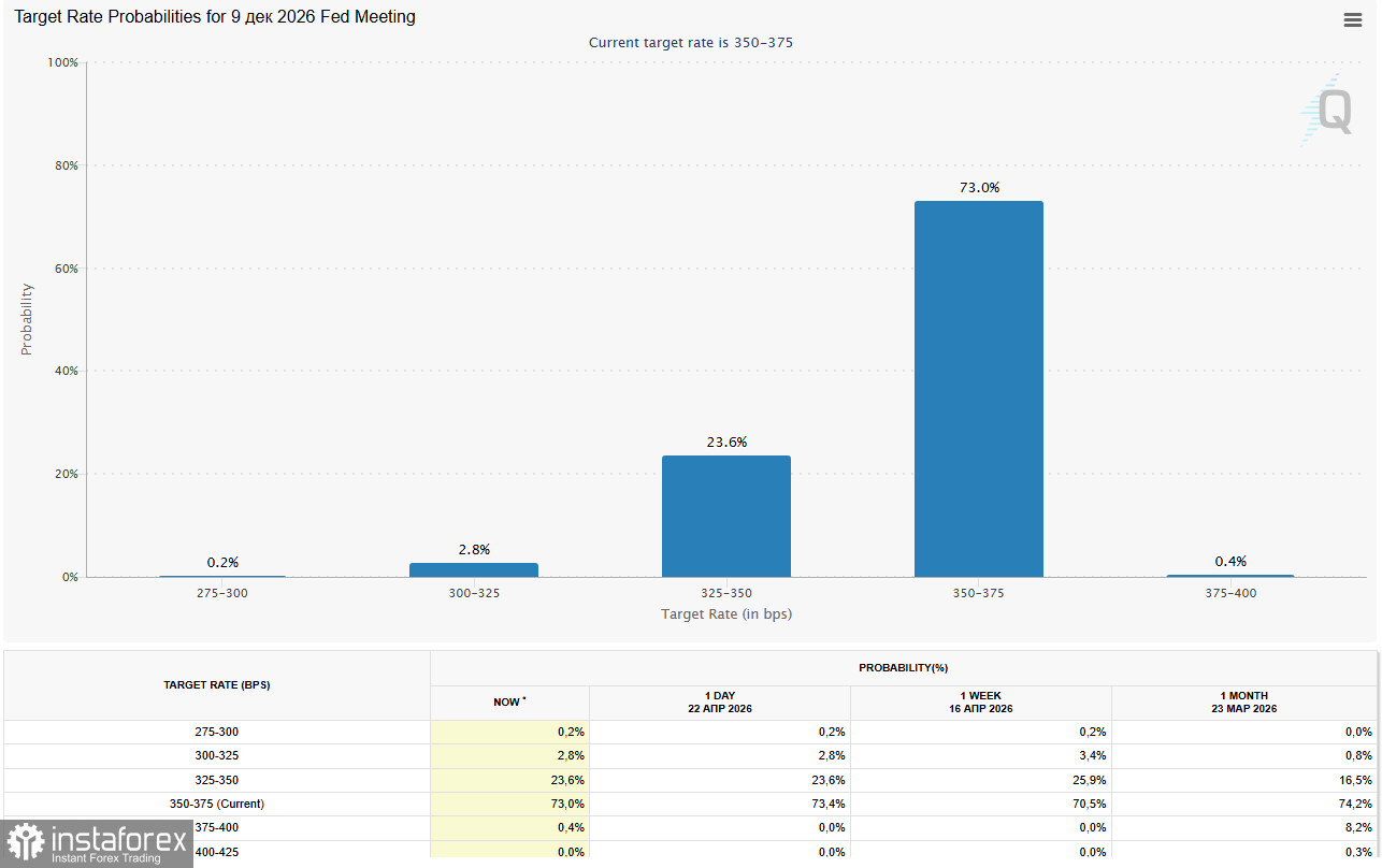 USD/JPY: иена балансирует у края пропасти в ожидании вердикта BoJ