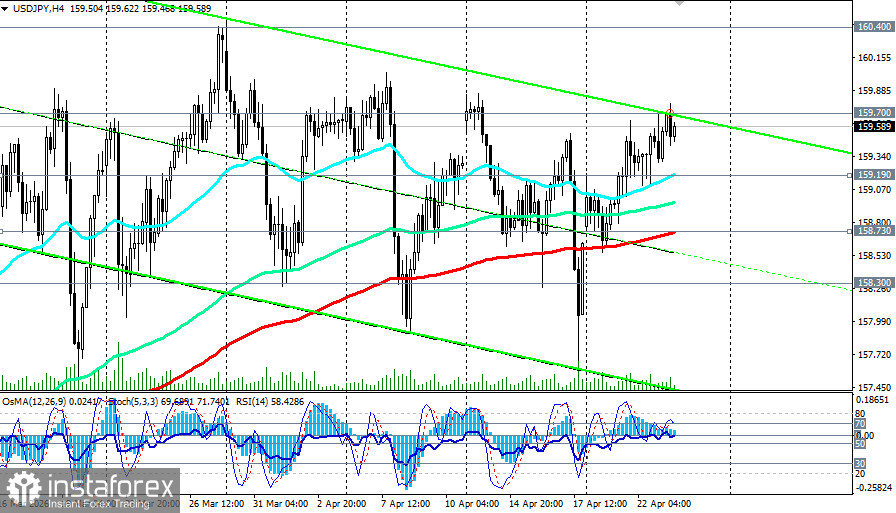 USD/JPY: иена балансирует у края пропасти в ожидании вердикта BoJ