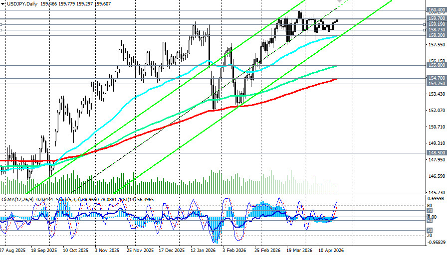 Изображение больше не актуально