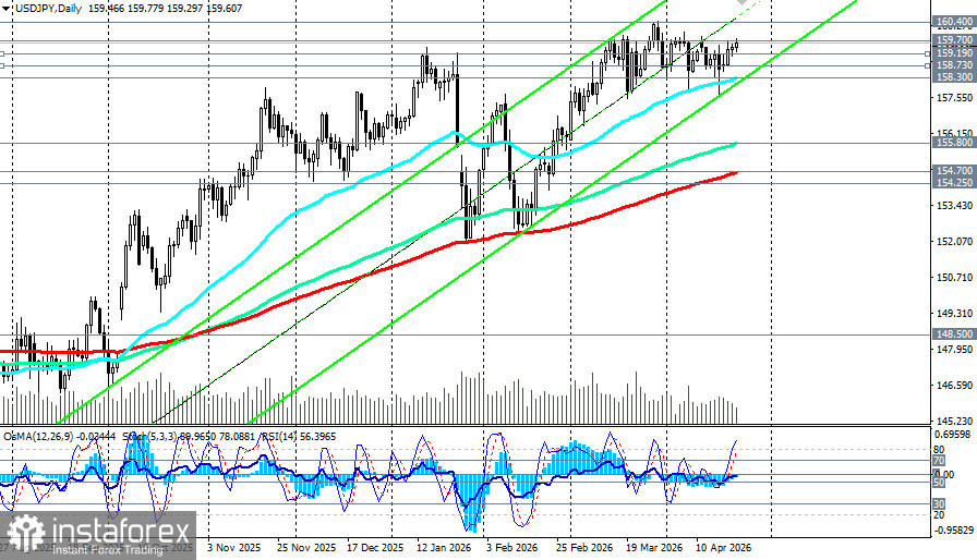 USD/JPY: иена балансирует у края пропасти в ожидании вердикта BoJ