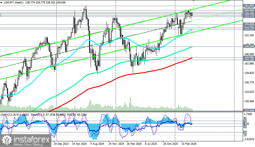 USD/JPY: иена балансирует у края пропасти в ожидании вердикта BoJ