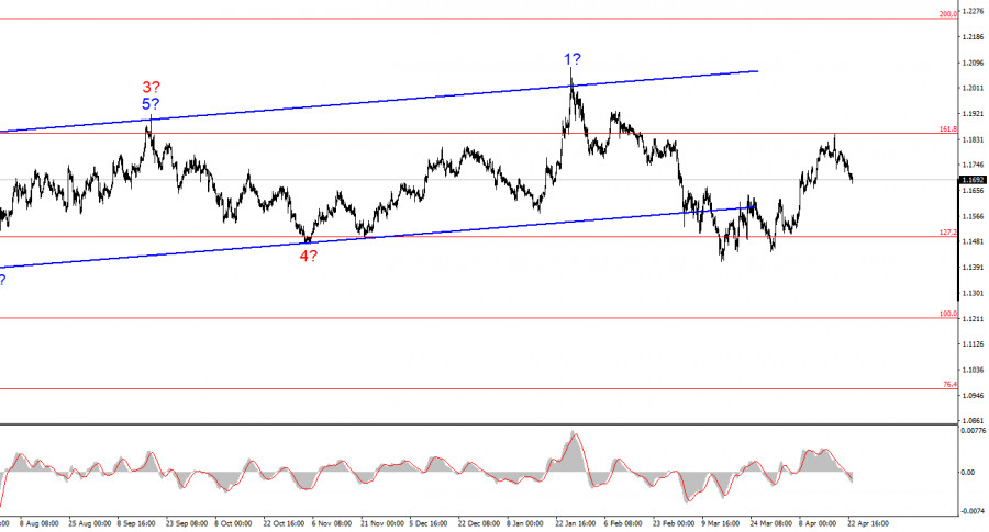 ����������� ������ �� ���������