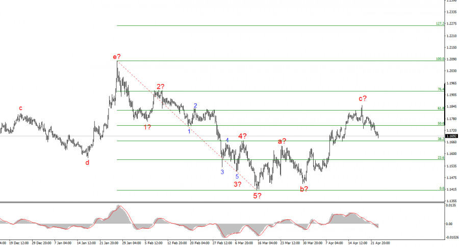 Изображение больше не актуально