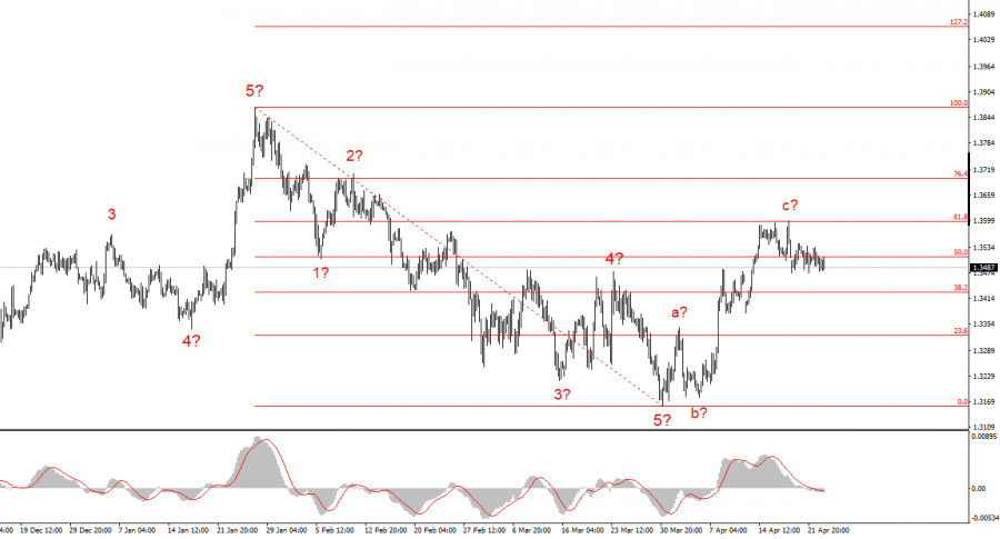 Изображение больше не актуально