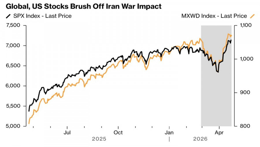 Analiza kursów walut