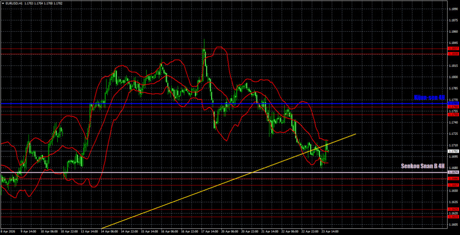 ����������� ������ �� ���������