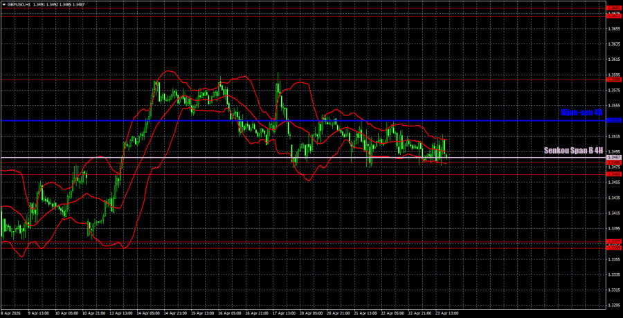 ����������� ������ �� ���������