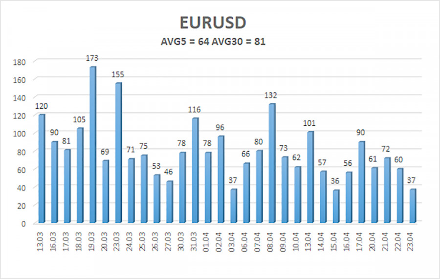 ����������� ������ �� ���������