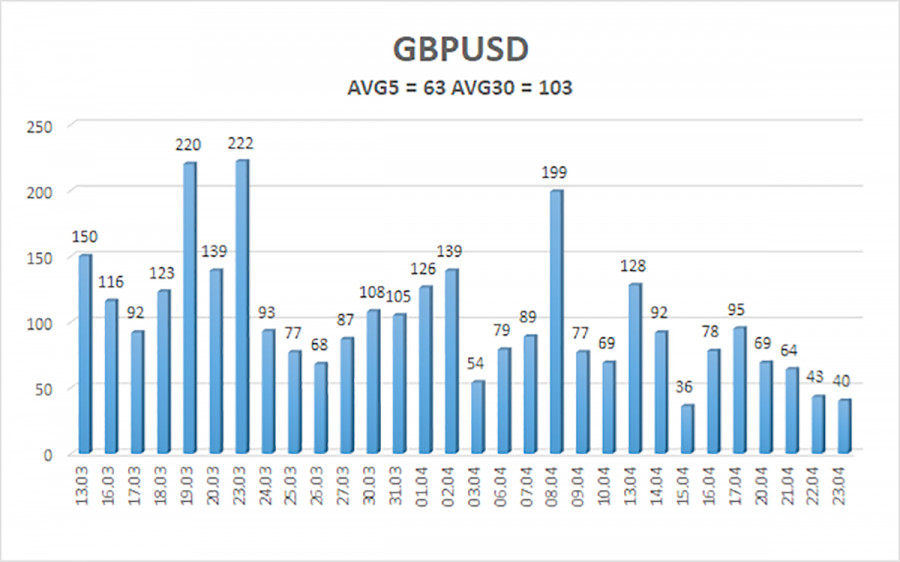 ����������� ������ �� ���������