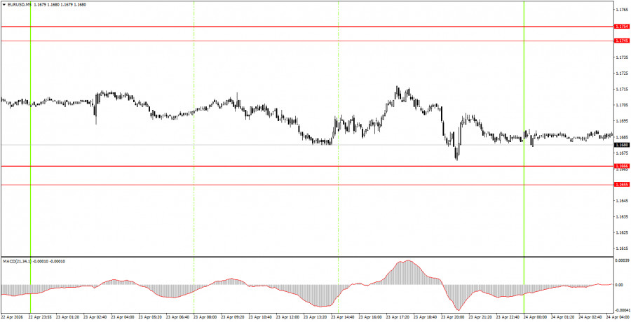 Изображение больше не актуально