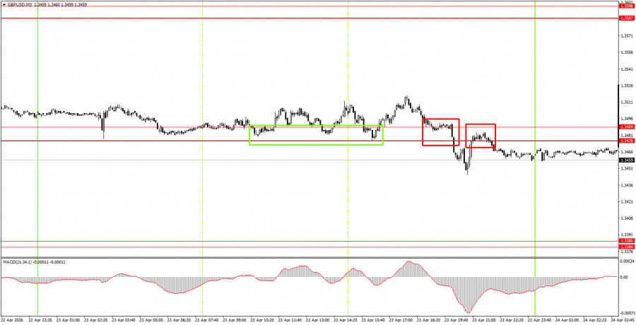 Изображение больше не актуально