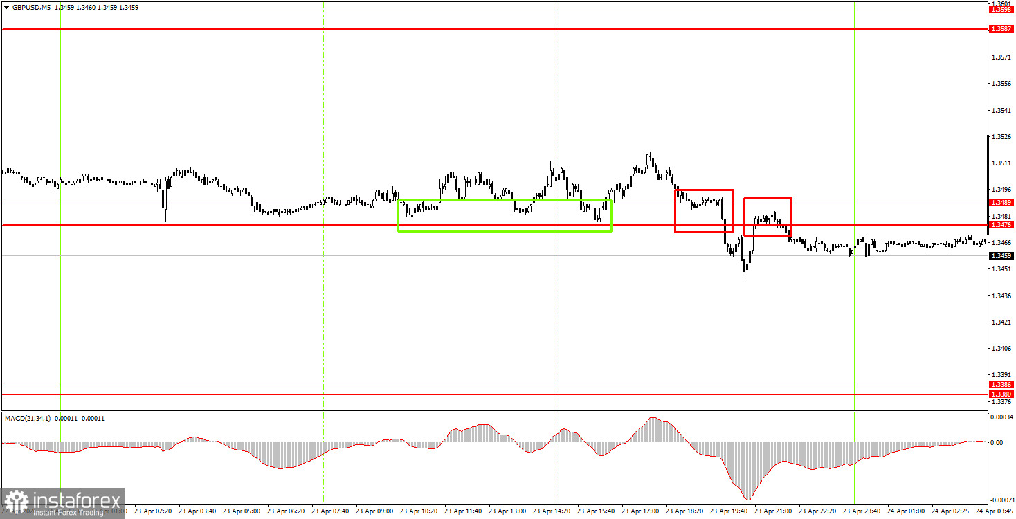 How to Trade the GBP/USD Currency Pair on April 24? Simple Tips and Trade Analysis for Beginners