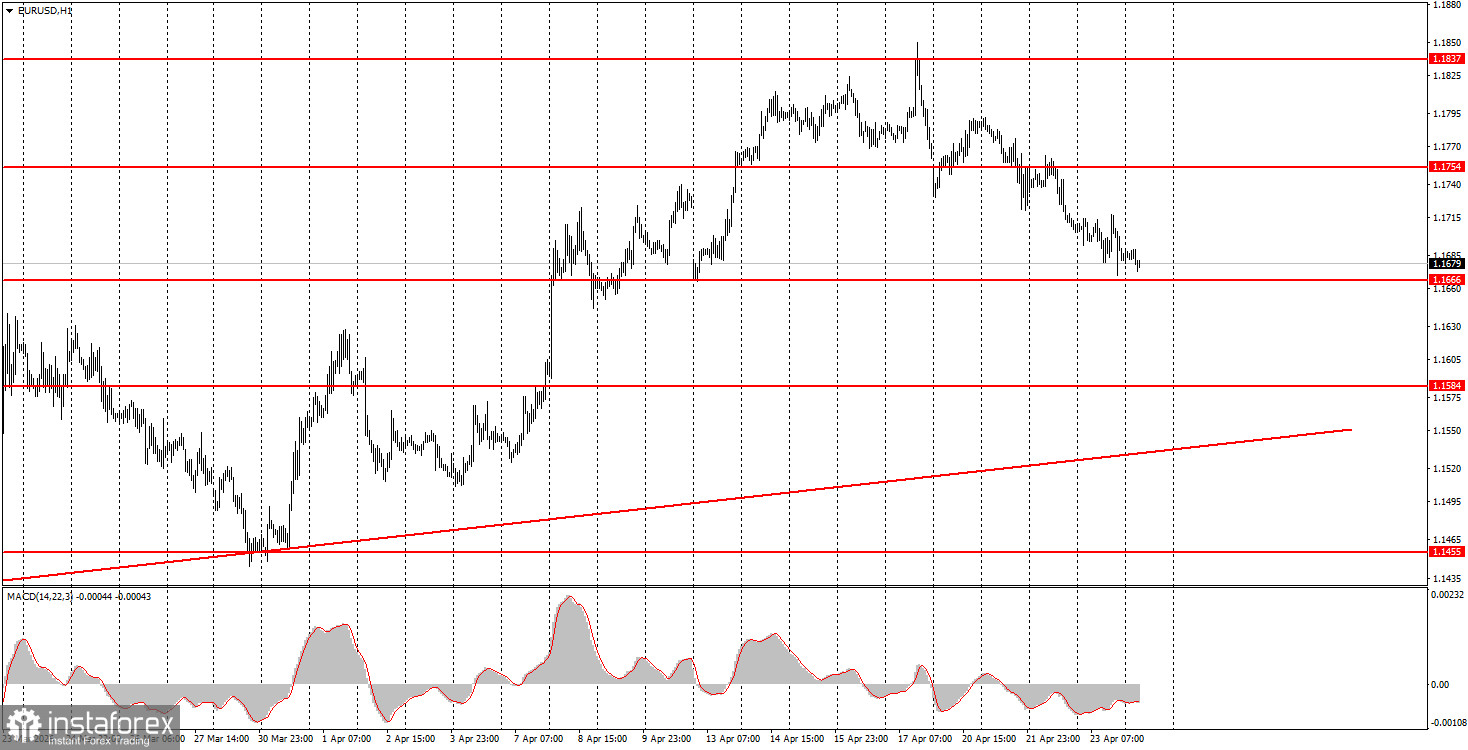 What to Pay Attention to on April 24? Analysis of Fundamental Events for Beginners