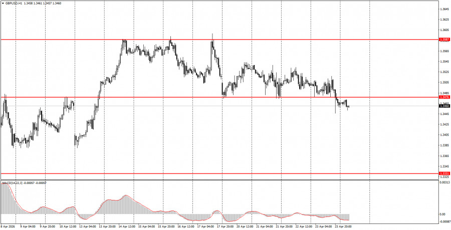Изображение больше не актуально