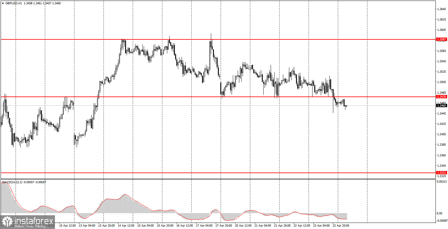 What to Pay Attention to on April 24? Analysis of Fundamental Events for Beginners