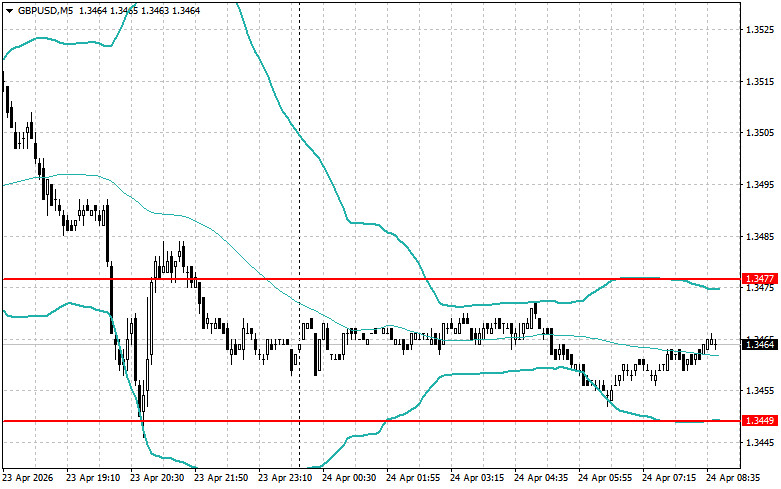 ����������� ������ �� ���������