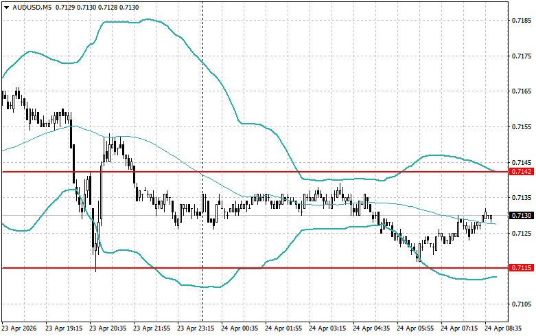 ����������� ������ �� ���������