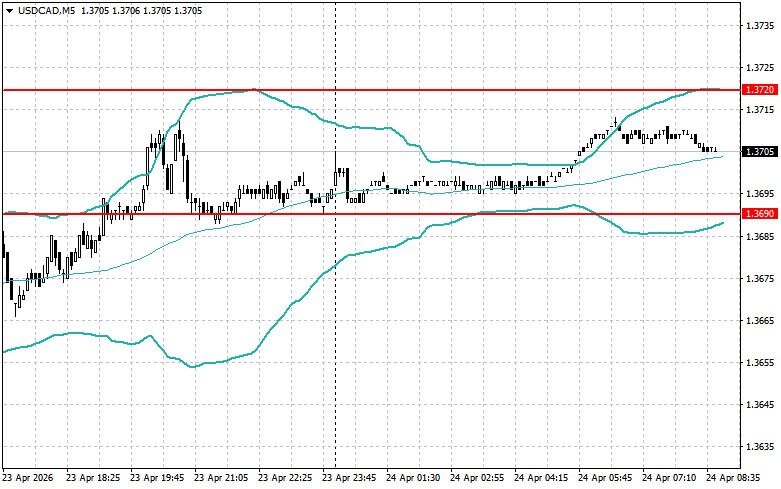 ����������� ������ �� ���������