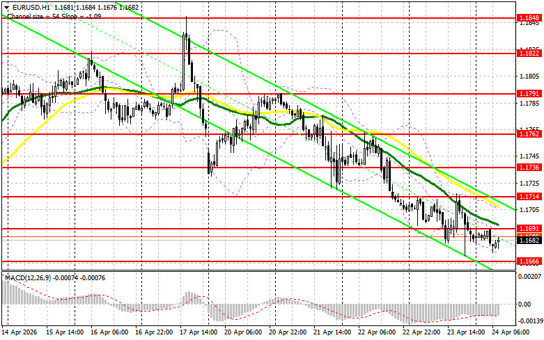 ����������� ������ �� ���������