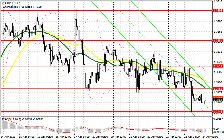 ����������� ������ �� ���������