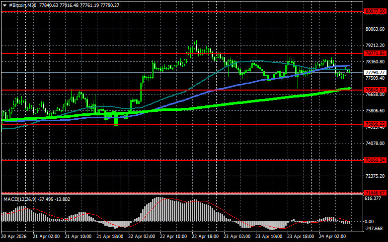 Изображение больше не актуально