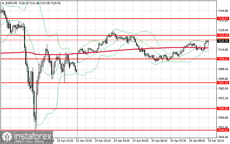 Фондовый рынок на 24 апреля: индексы SP500 и NASDAQ продолжает штормить