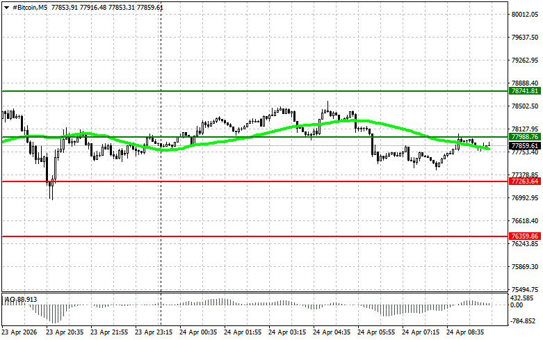 ����������� ������ �� ���������