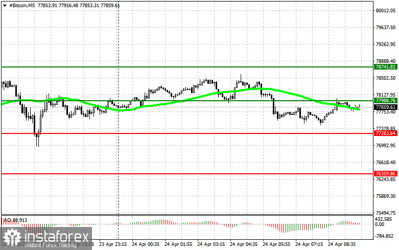 Рекомендации по торговле на рынке криптовалют на 24 апреля