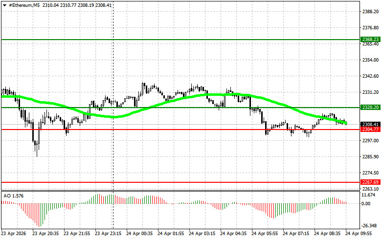 ����������� ������ �� ���������