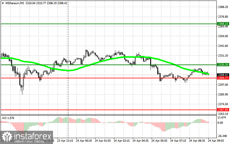 Рекомендации по торговле на рынке криптовалют на 24 апреля