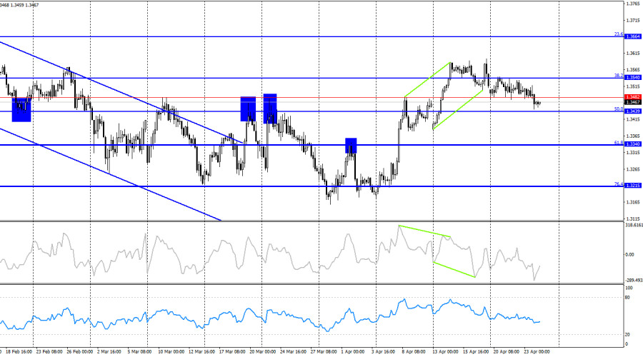 Изображение больше не актуально