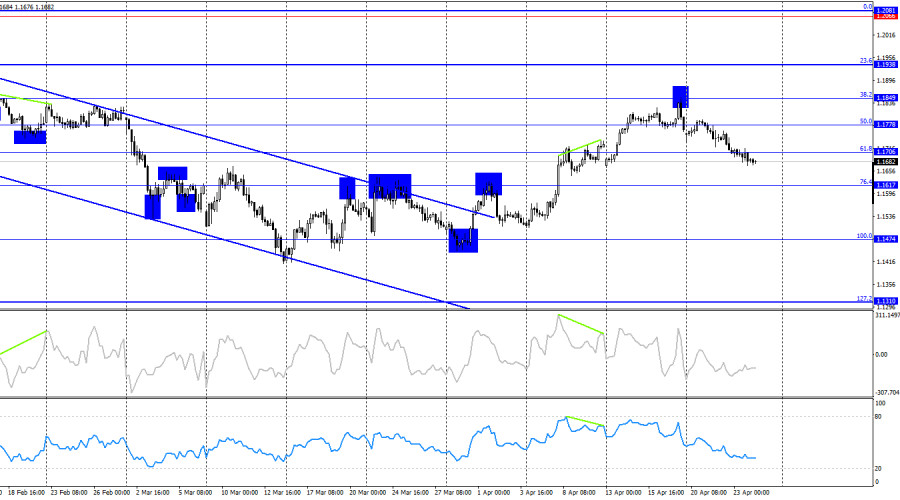 Изображение больше не актуально
