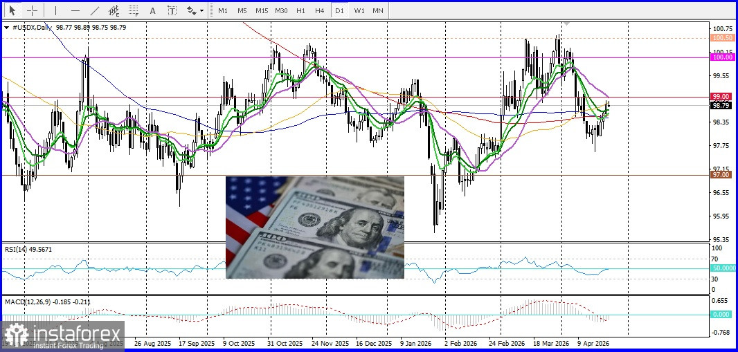 GBP/USD. Анализ цен. Прогноз. Растущая напряженность в Омурзском проливе давит на фунт.