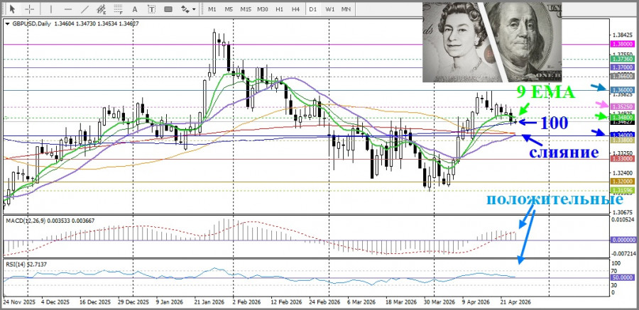 ����������� ������ �� ���������