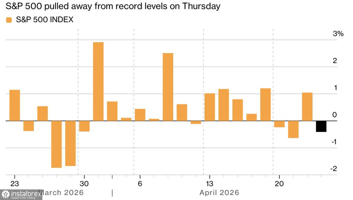Рынок оказался неправ