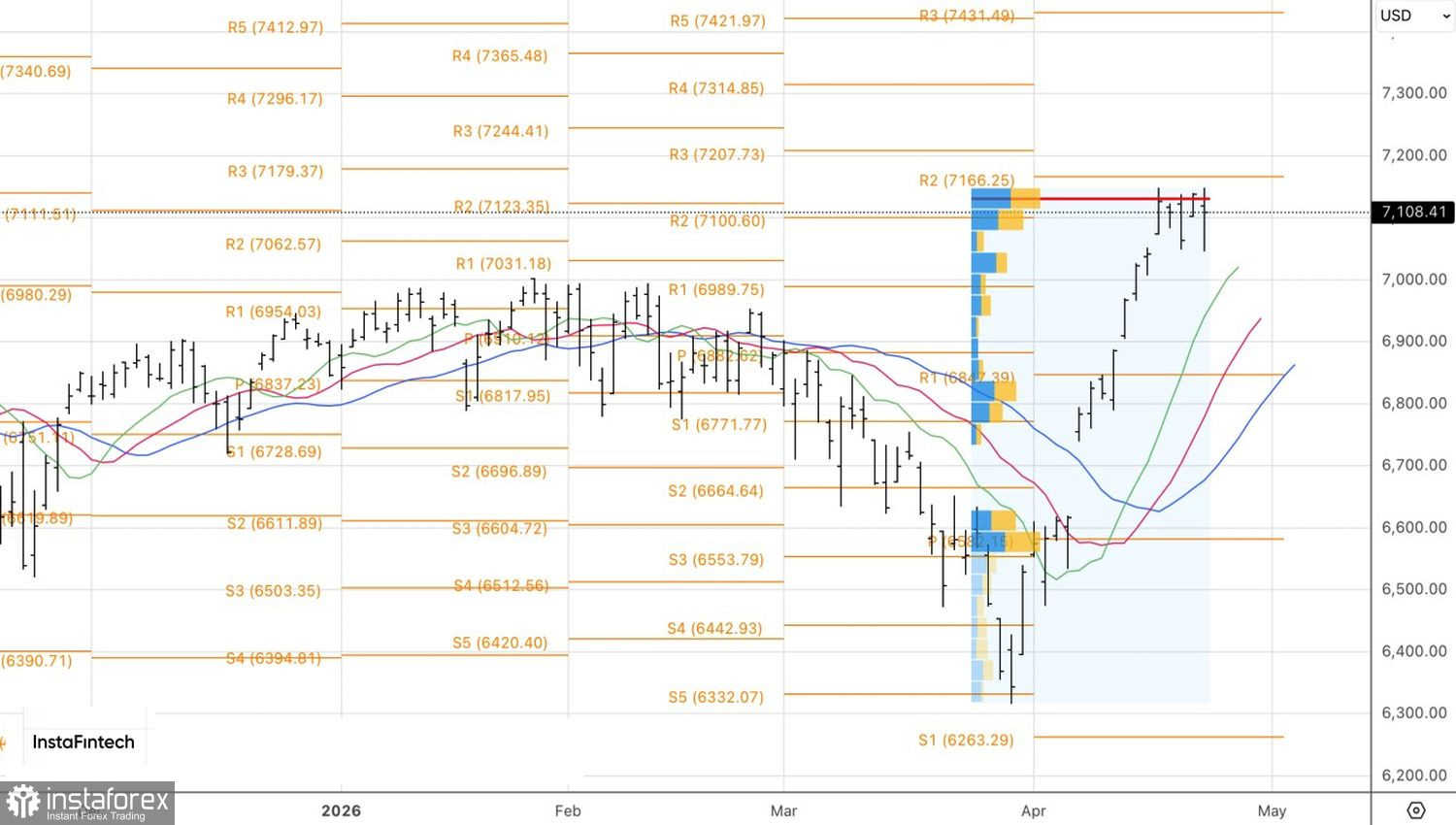 Рынок оказался неправ