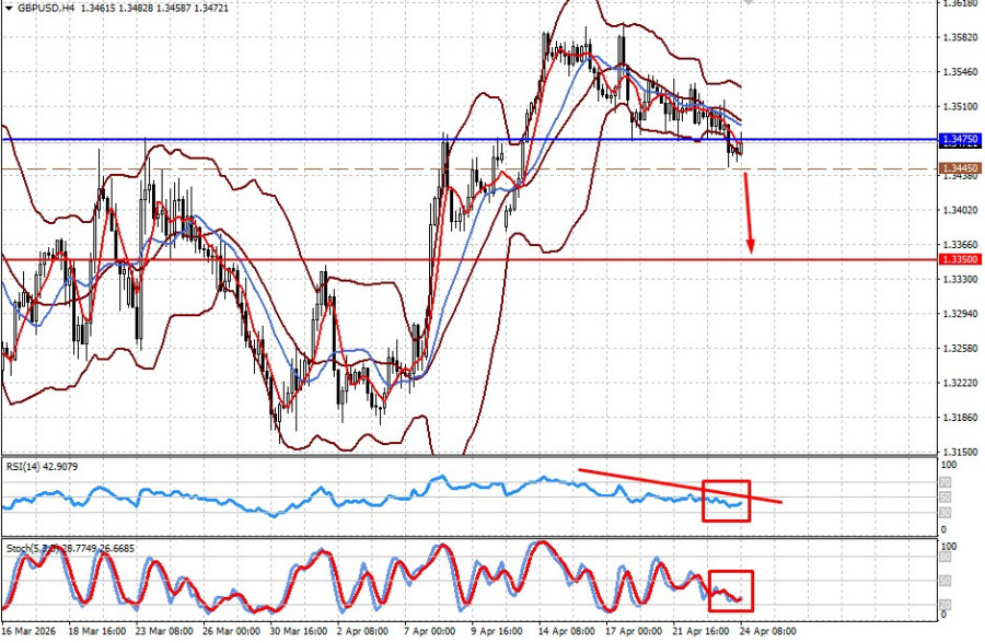 Изображение больше не актуально