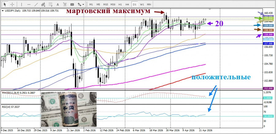 ����������� ������ �� ���������