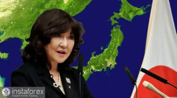 USD/JPY. Анализ цен. Прогноз. Министр финансов Японии Сацуки Катаяма предупреждает!