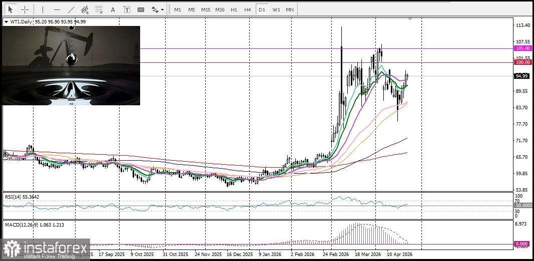 USD/JPY. Анализ цен. Прогноз. Министр финансов Японии Сацуки Катаяма предупреждает!