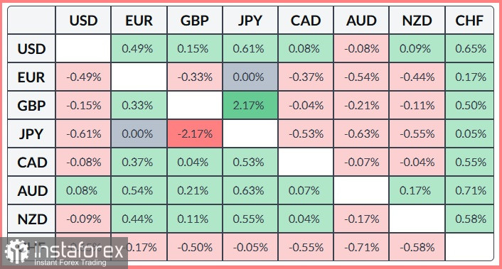 USD/JPY. Анализ цен. Прогноз. Министр финансов Японии Сацуки Катаяма предупреждает!