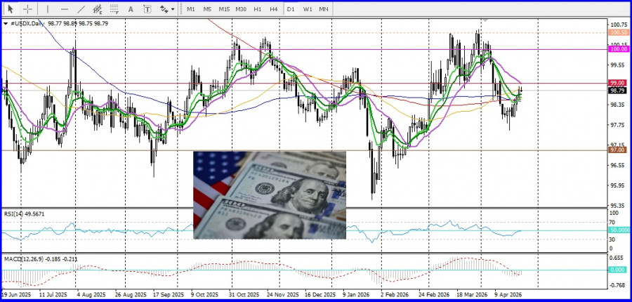 Изображение больше не актуально