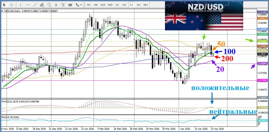 Изображение больше не актуально