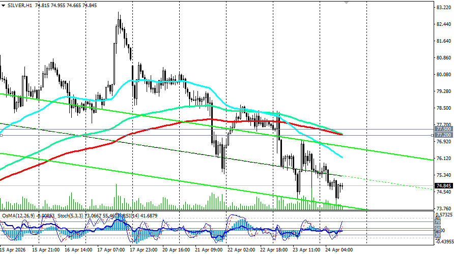 Изображение больше не актуально