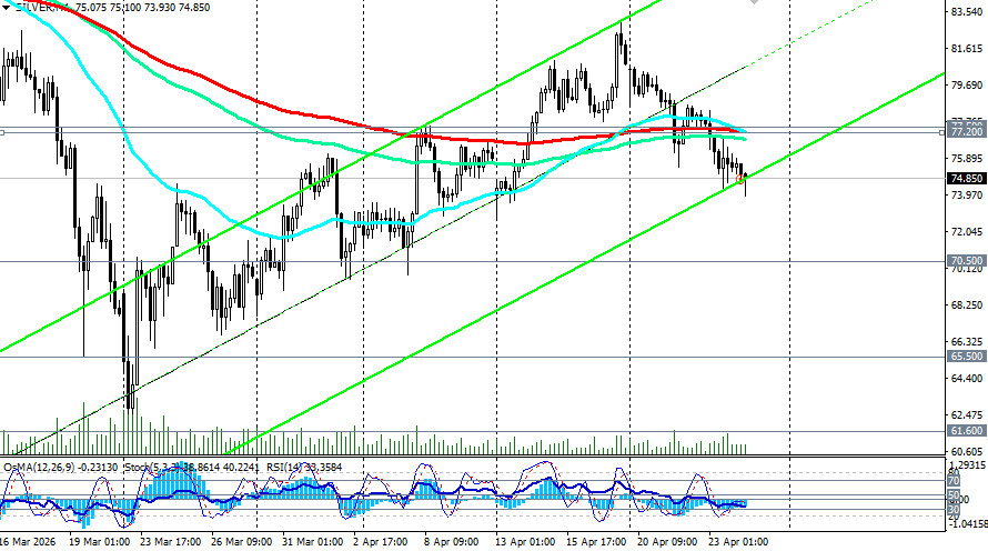 Изображение больше не актуально