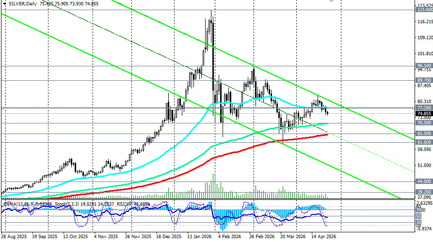 Изображение больше не актуально