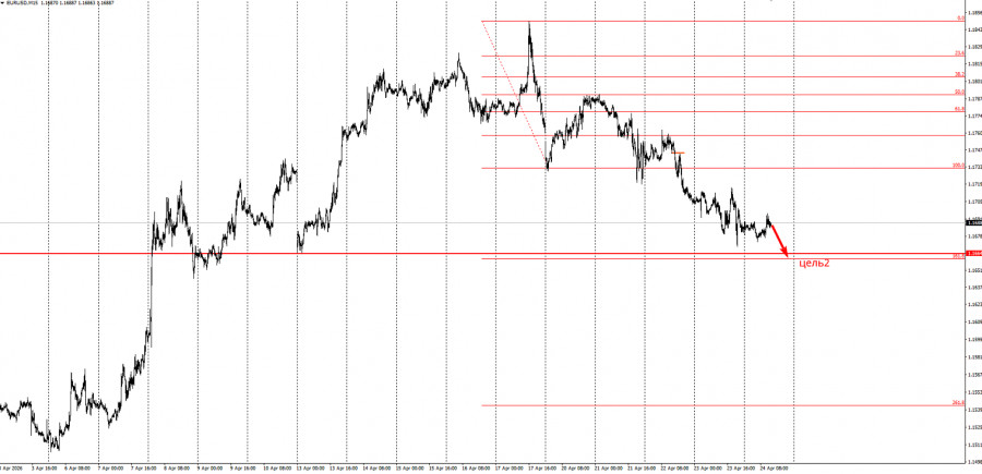 Изображение больше не актуально