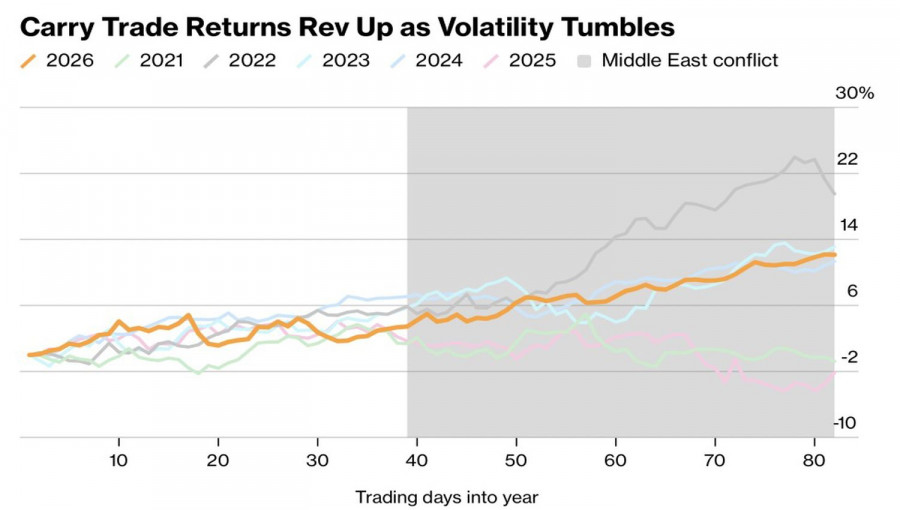 ����������� ������ �� ���������