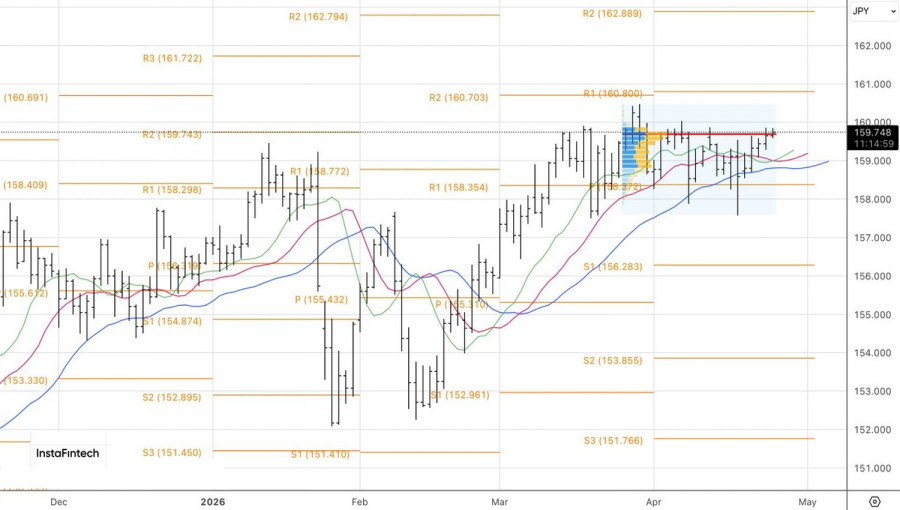 ����������� ������ �� ���������