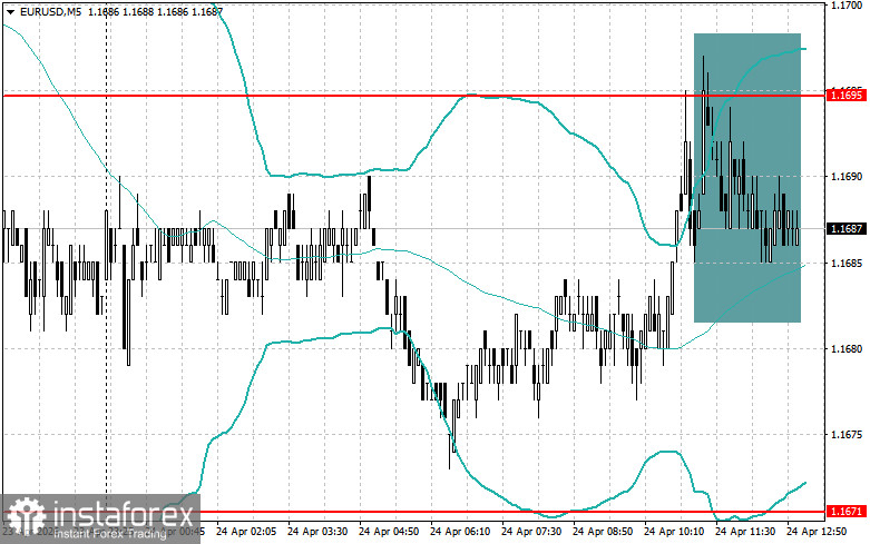 การปรับระดับและเป้าหมายสำหรับช่วงตลาดสหรัฐฯ &ndash; 24 เมษายน